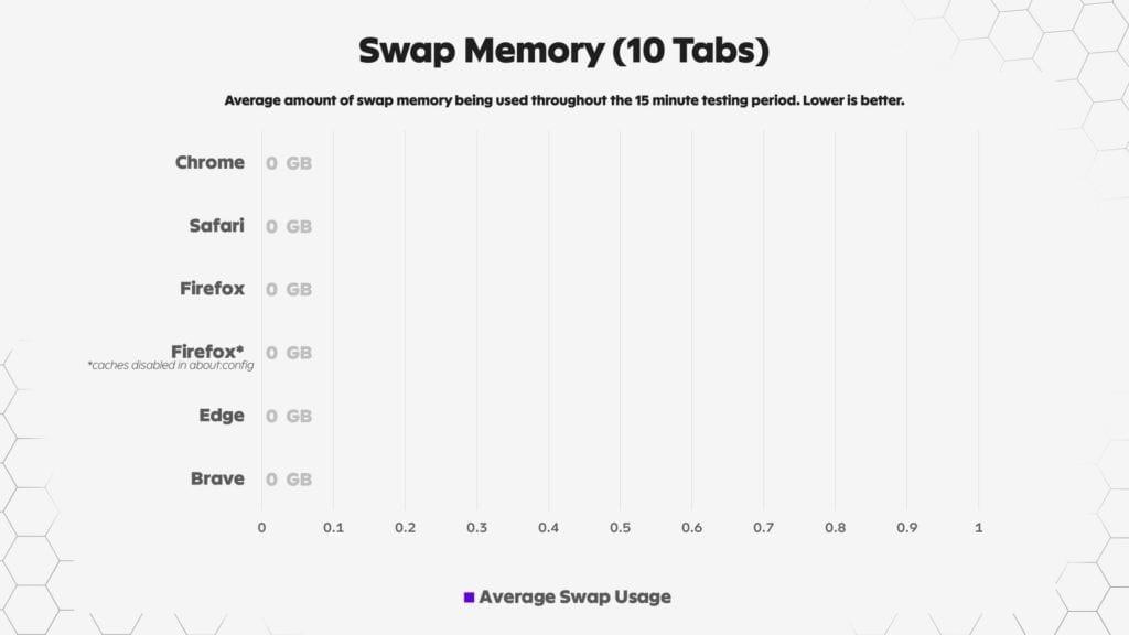 m1-mac-swap-memory