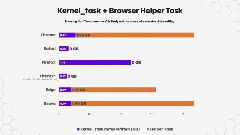 browser-caches-total-written-kernel