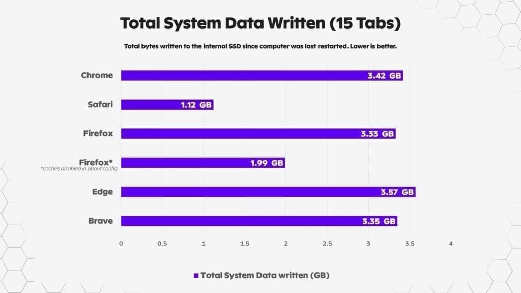 system-data-written