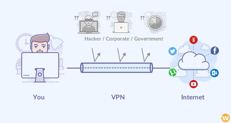VPN and how it protects users